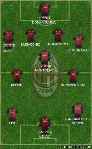 A.C. Milan Formation 2017