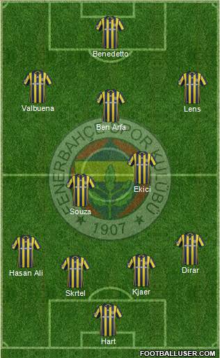 Fenerbahçe SK Formation 2017