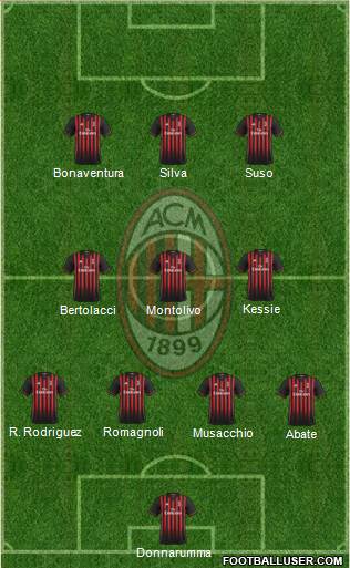 A.C. Milan Formation 2017