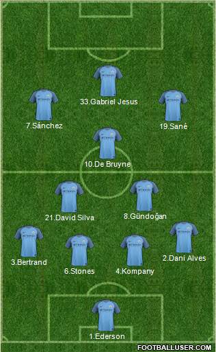 Manchester City Formation 2017