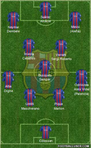 F.C. Barcelona Formation 2017