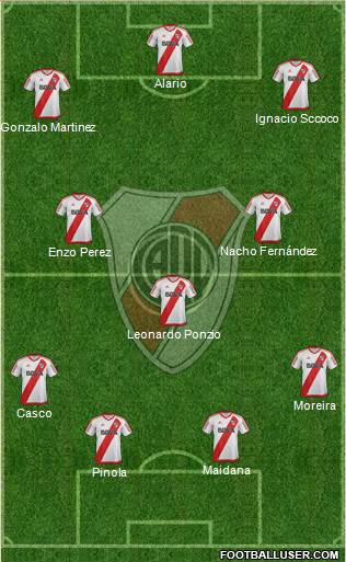 River Plate Formation 2017