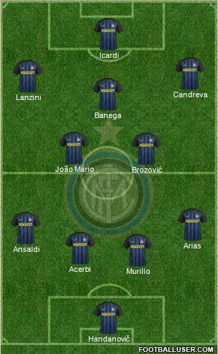 F.C. Internazionale Formation 2017