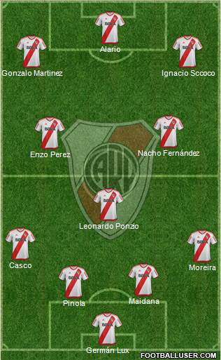 River Plate Formation 2017