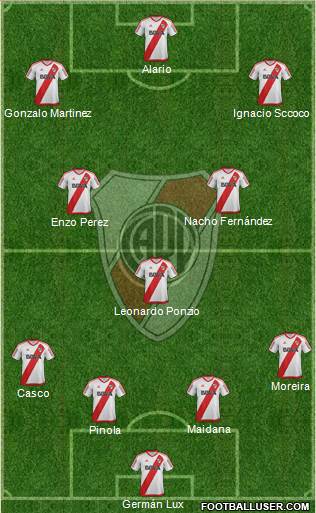 River Plate Formation 2017