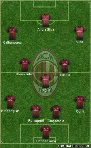 A.C. Milan Formation 2017