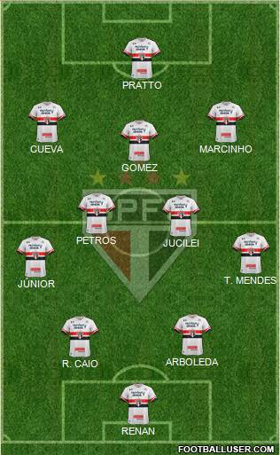 São Paulo FC Formation 2017