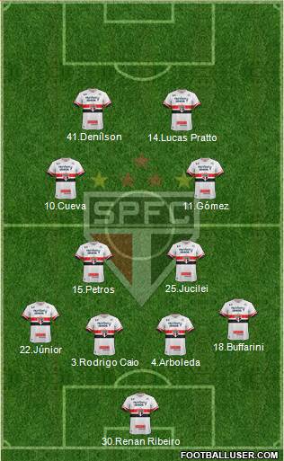 São Paulo FC Formation 2017
