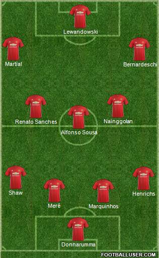 Manchester United Formation 2017