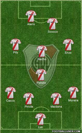 River Plate Formation 2017