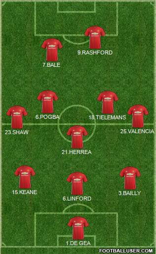 Manchester United Formation 2017