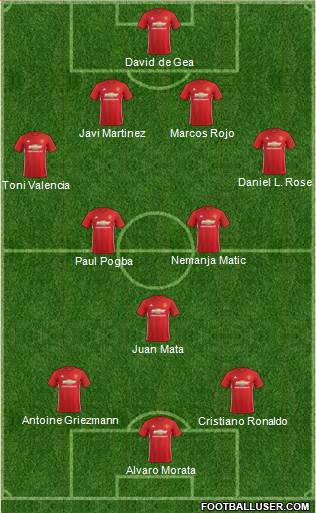 Manchester United Formation 2017