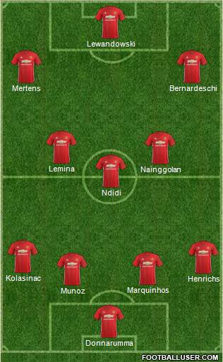 Manchester United Formation 2017