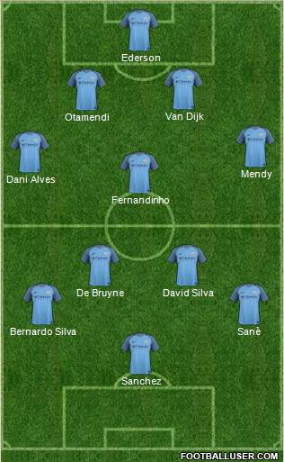 Manchester City Formation 2017