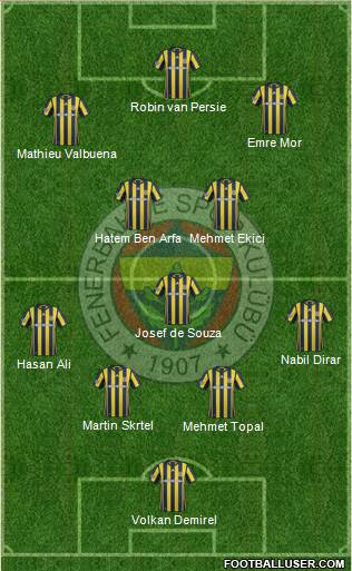 Fenerbahçe SK Formation 2017
