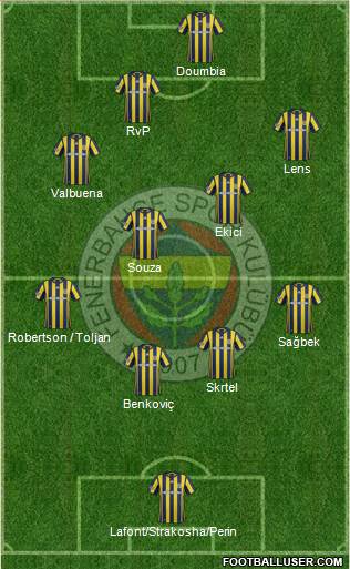 Fenerbahçe SK Formation 2017