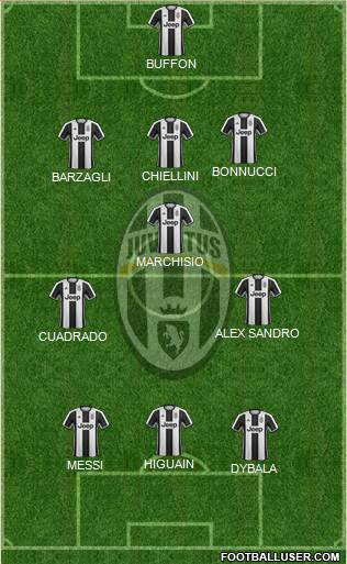 Juventus Formation 2017