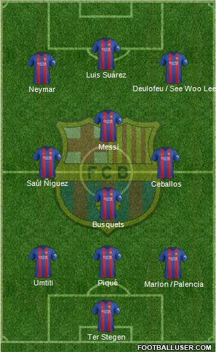 F.C. Barcelona Formation 2017
