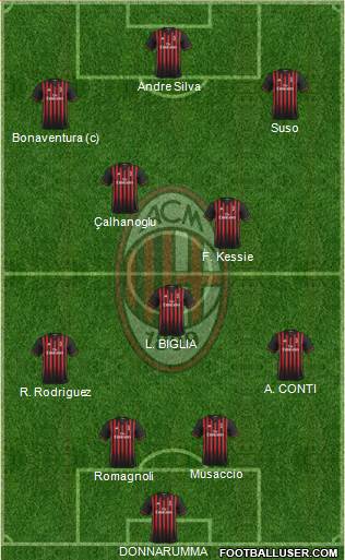 A.C. Milan Formation 2017