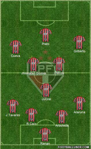 São Paulo FC Formation 2017