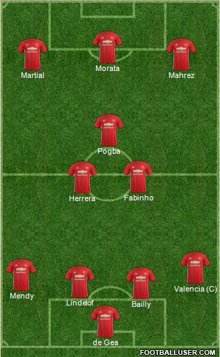 Manchester United Formation 2017