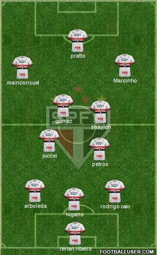 São Paulo FC Formation 2017