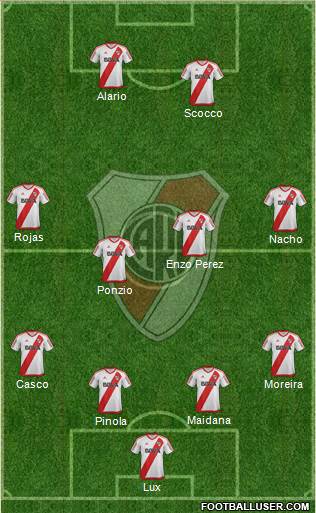 River Plate Formation 2017