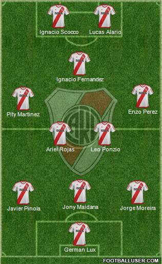 River Plate Formation 2017