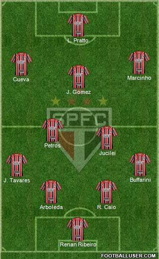 São Paulo FC Formation 2017