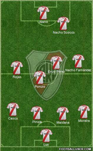River Plate Formation 2017