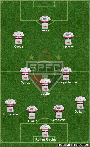 São Paulo FC Formation 2017