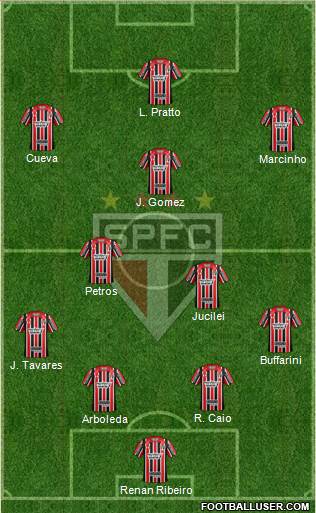 São Paulo FC Formation 2017