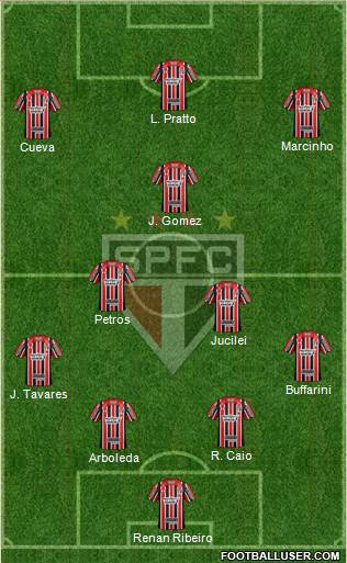 São Paulo FC Formation 2017