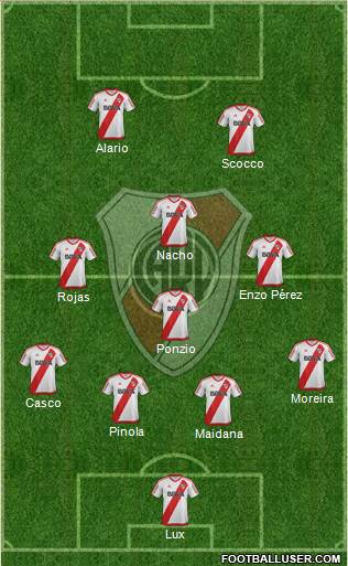 River Plate Formation 2017