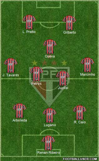 São Paulo FC Formation 2017