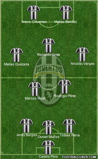 Juventus Formation 2017