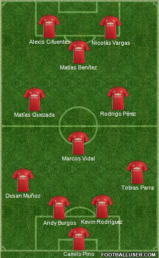 Manchester United Formation 2017