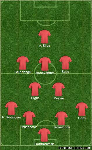 Champions League Team Formation 2017