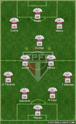 São Paulo FC Formation 2017