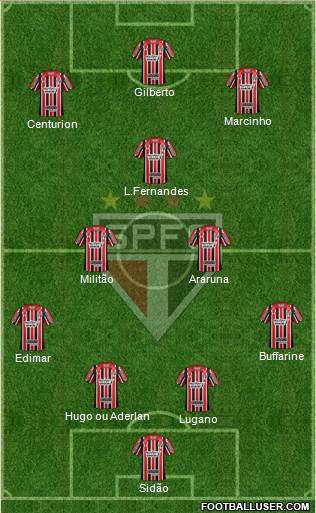 São Paulo FC Formation 2017