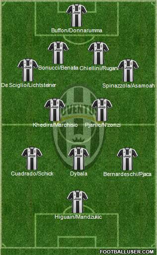 Juventus Formation 2017