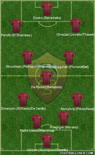 AS Roma Formation 2017