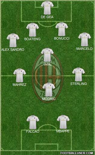 A.C. Milan Formation 2017