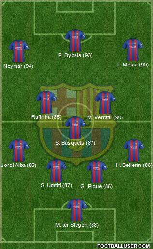 F.C. Barcelona Formation 2017