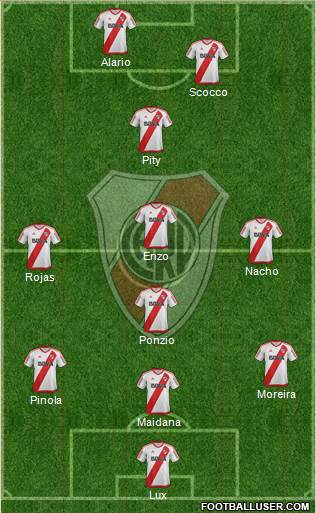 River Plate Formation 2017