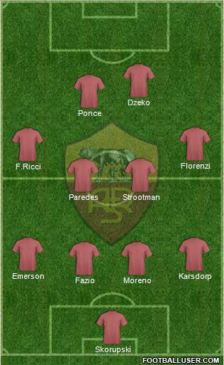 AS Roma Formation 2017