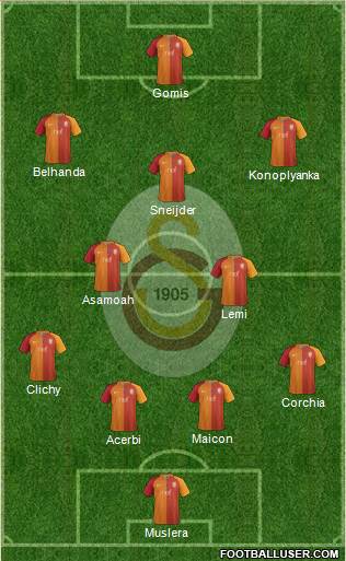 Galatasaray SK Formation 2017
