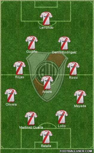River Plate Formation 2017