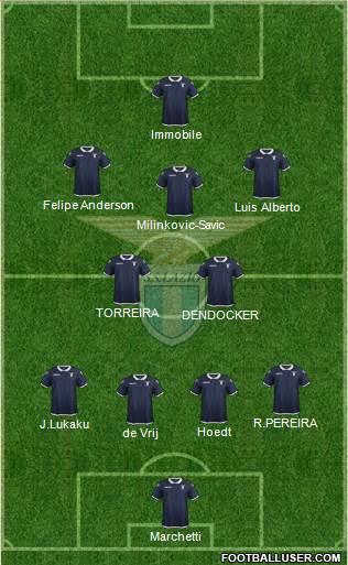 S.S. Lazio Formation 2017