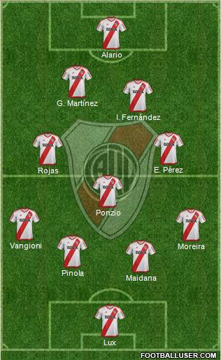 River Plate Formation 2017